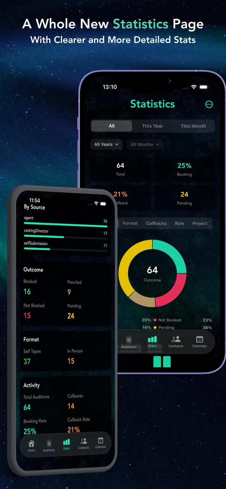 Statistics page with booking rate and charts